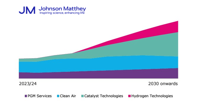 johnson mathey