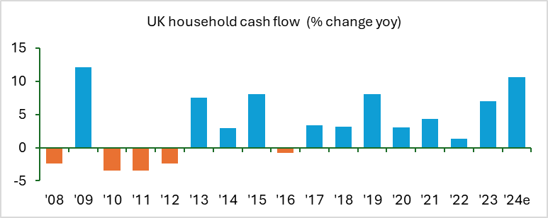 household cash