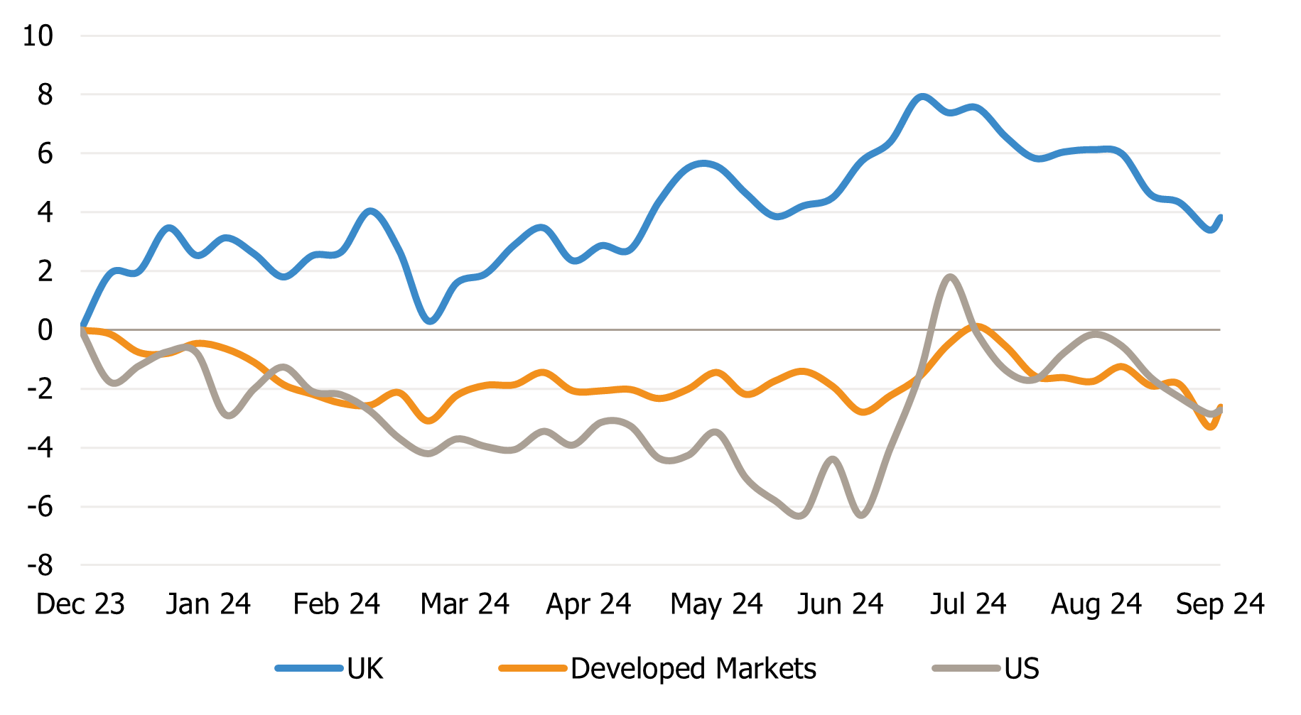 Small-Cap Factor