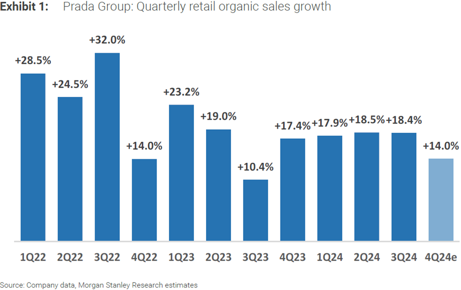 pradagroup