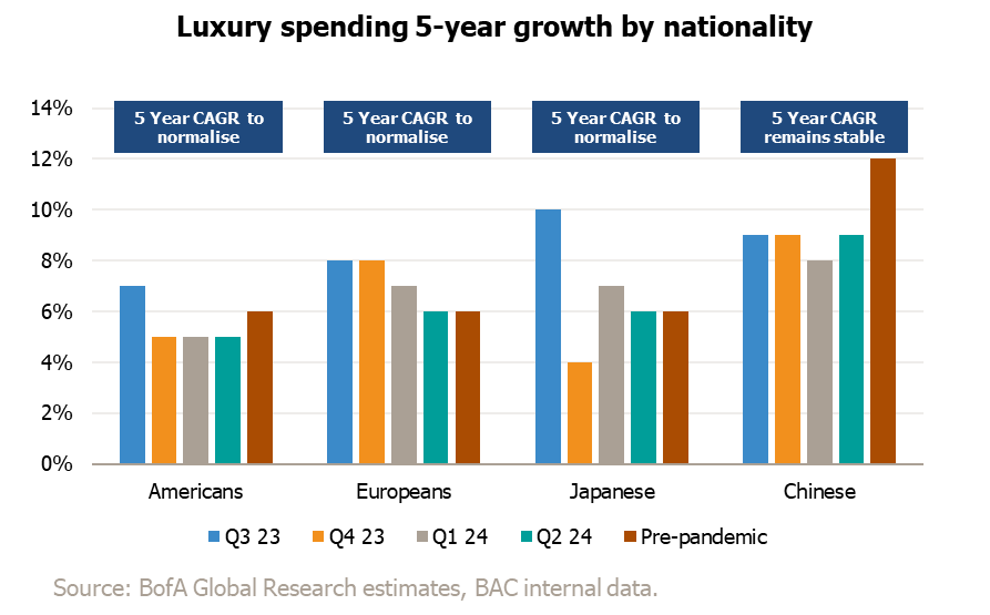 5-year by nationality 